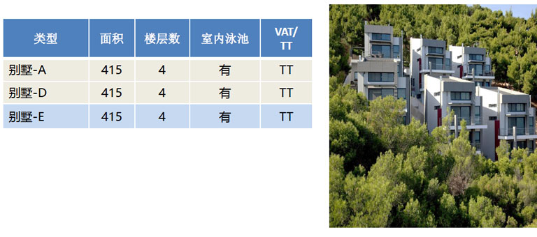 东雅典海之铃豪华别墅